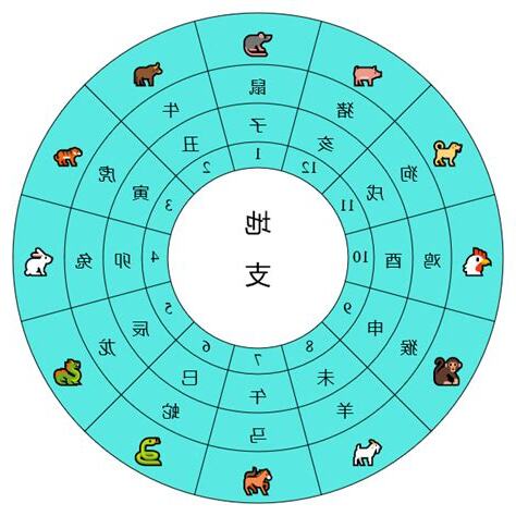 天干 地支 對照 表